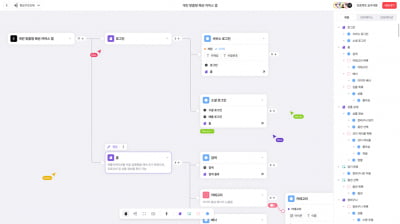 리오랩, IT 기획·디자인 자동화 협업 SaaS '매니패스트' 베타 서비스 오픈