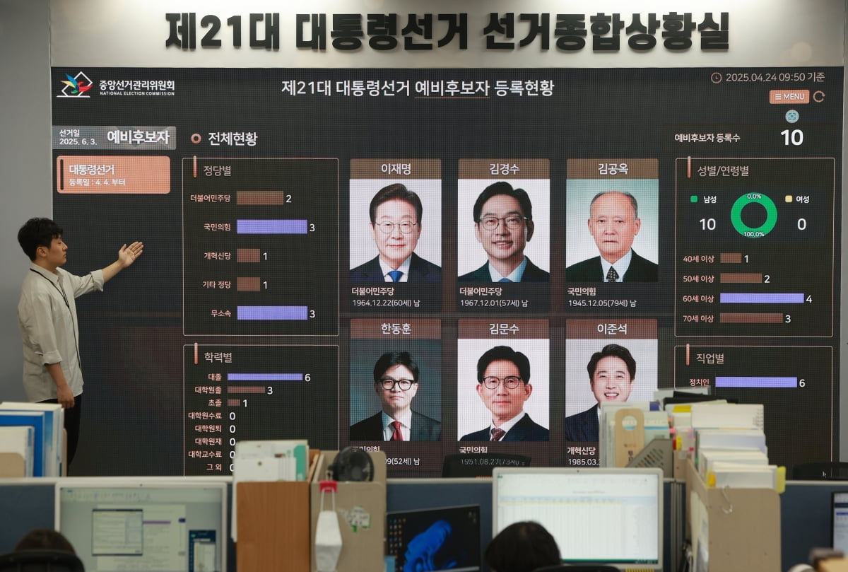 정치 테마주·관세 무풍 종목은 올랐다…트럼프 리스크에도 상승한 주식은?
