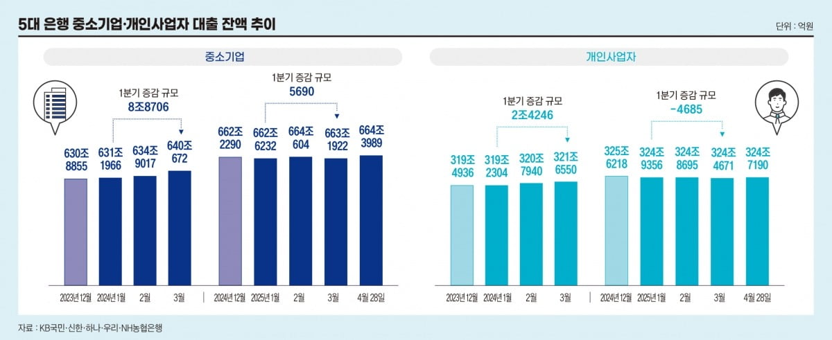 그래픽=정다운 기자