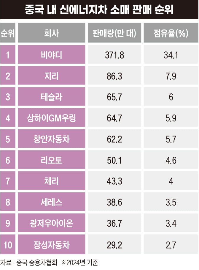 美 보란 듯…관세전쟁 속 ‘기술 굴기’ 과시하는 中[글로벌 현장]