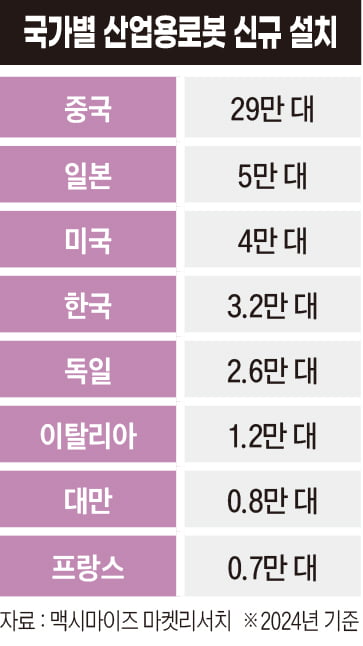 美 보란 듯…관세전쟁 속 ‘기술 굴기’ 과시하는 中[글로벌 현장]