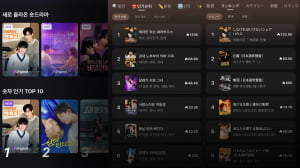 밤부네트워크, 또한번 1위…플랫폼별 ‘1등 커리어’ 압도적
