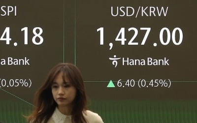 미중 협상 진전 기대에…환율, 14.4원 상승한 1435.0원