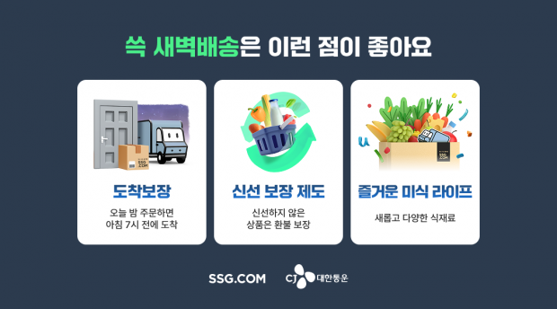 CJ대한통운-SSG닷컴, 전국 광역시로 새벽배송 권역 확장