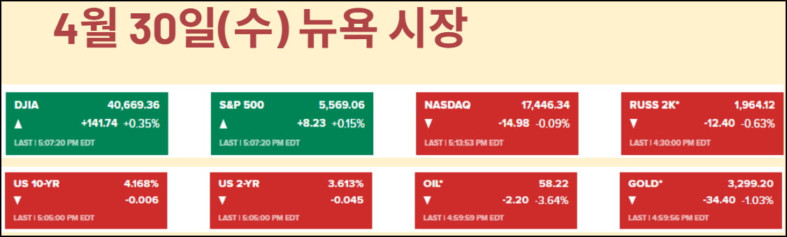 1분기 역성장에도 7일째 상승한 이유