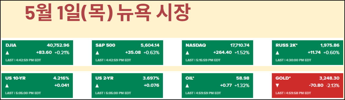 4월 고용 불안? "관세 영향 아직" vs "예상보다 급감"