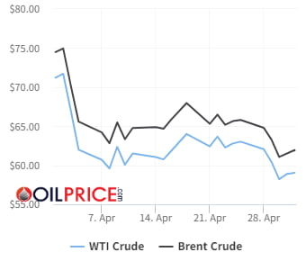 트럼프 “이란산 원유 전면 금지” 엄포에…WTI 1.7% 급등[오늘의 유가]