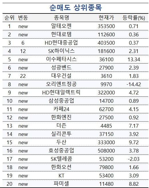 [마켓PRO]투자고수들, 두산에너빌리티·삼성전자 집중매집…이유는