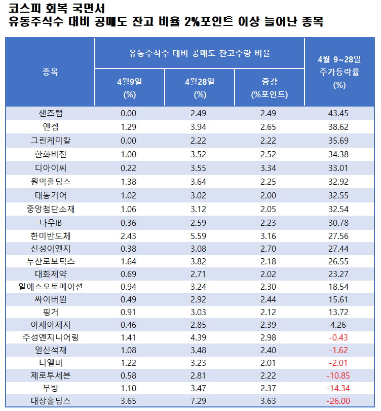 자료=에프앤가이드 데이터가이드