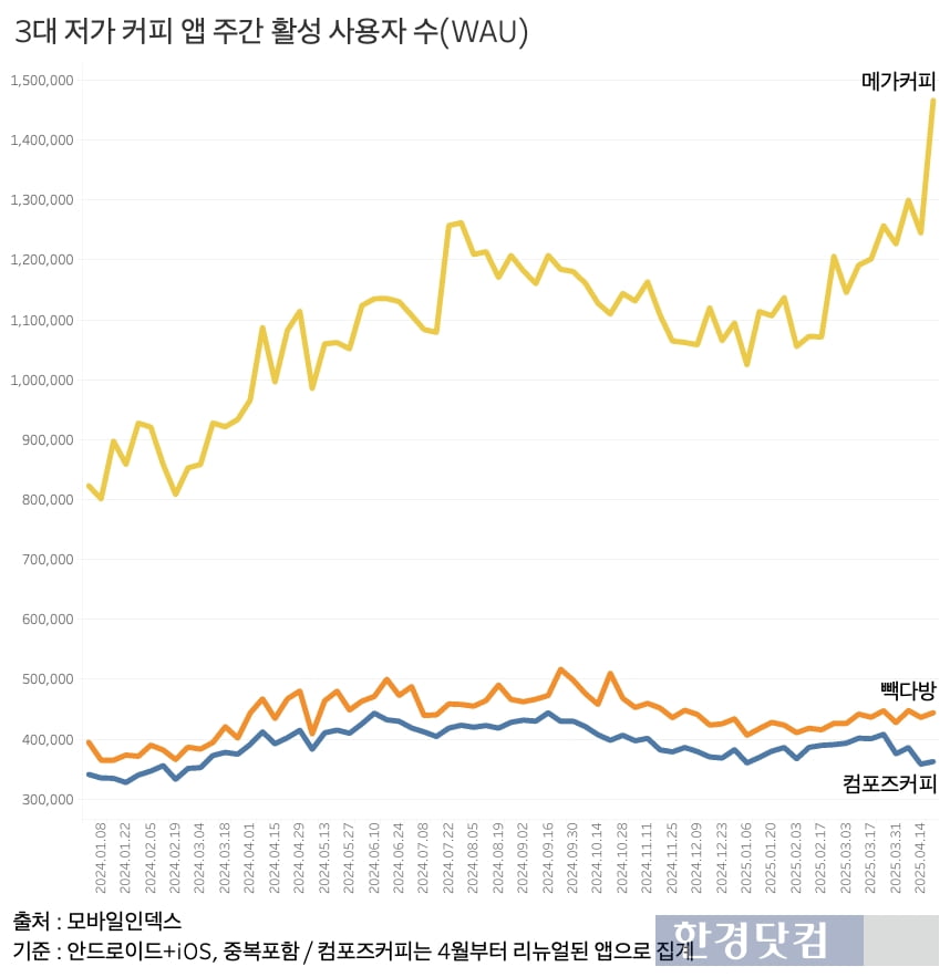 그래프=신현보 기자