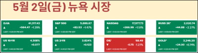 20년만 '9일 연속 상승'…상호관세 충격 복구한 시장 대처법 [김현석의 월스트리트나우]