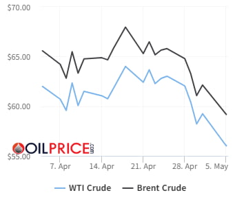 유가, OPEC+ 증산 결정에 낙폭 커져  [오늘의 유가]