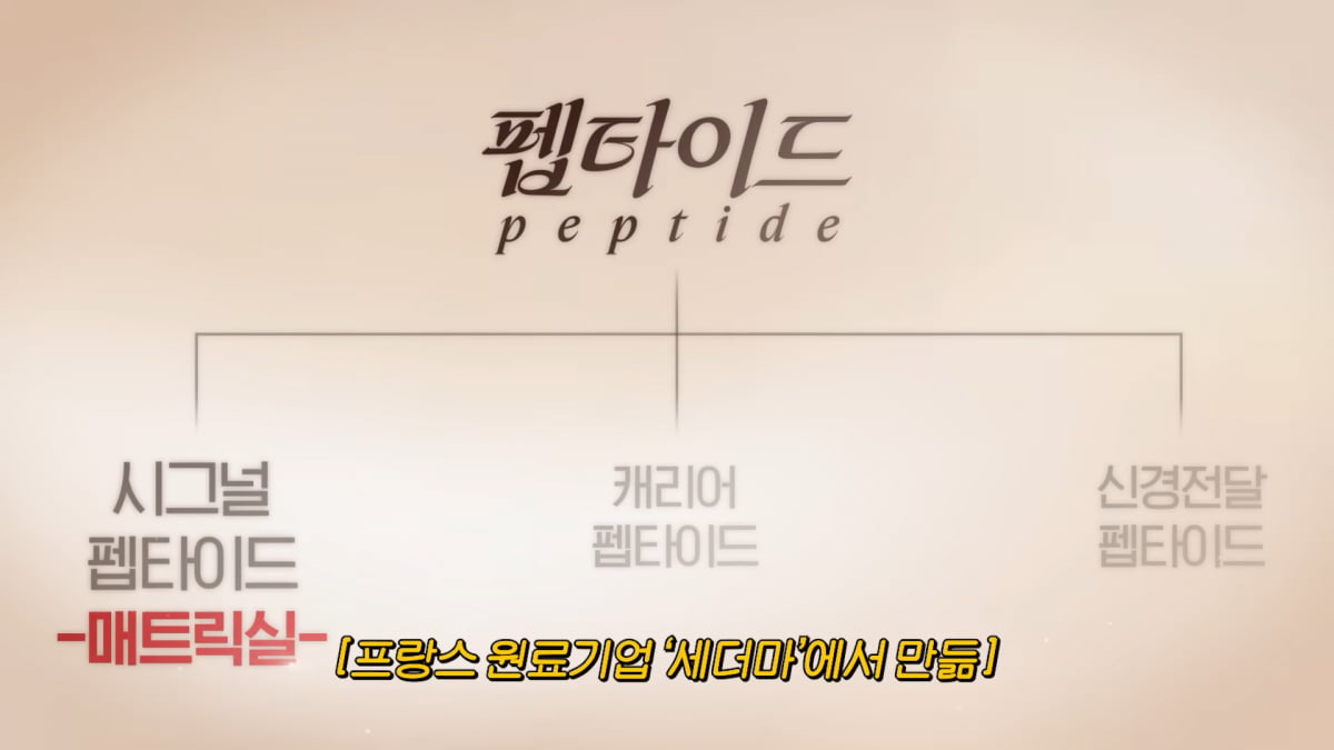 홍진경도 쓰는 주름개선 크림 뭐길래…"고가 원료는 함량이 중요"