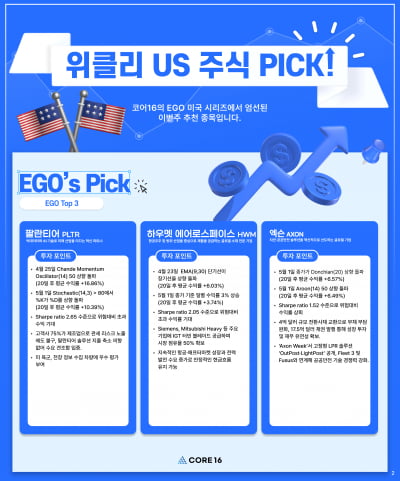 [마켓PRO] 알고리즘 종목 Pick : "하우멧 에어로스페이스, 안정적인 현금 흐름…초과 수익 기대"