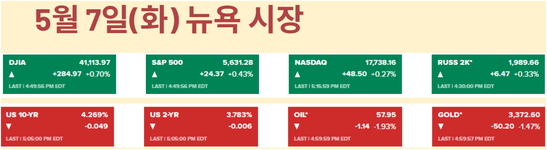 '6월 인하 없다'는 파월, FOMC 난입한 트럼프