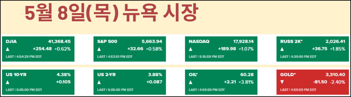 영국은 봐준 것?…"주식 사라"는 트럼프에 단타 치고 빠졌다