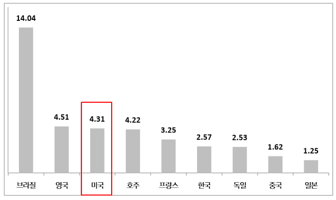 [마켓칼럼] 애물단지 미국국채, 올해도 쉽지않은 여정
