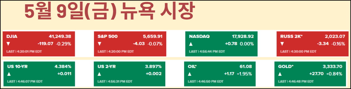 미·중, 일단 관세 내리지만 이후 지연…셀더뉴스?