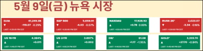 미·중, 일단 관세 내리지만 이후 지연…셀더뉴스? [김현석의 월스트리트나우]