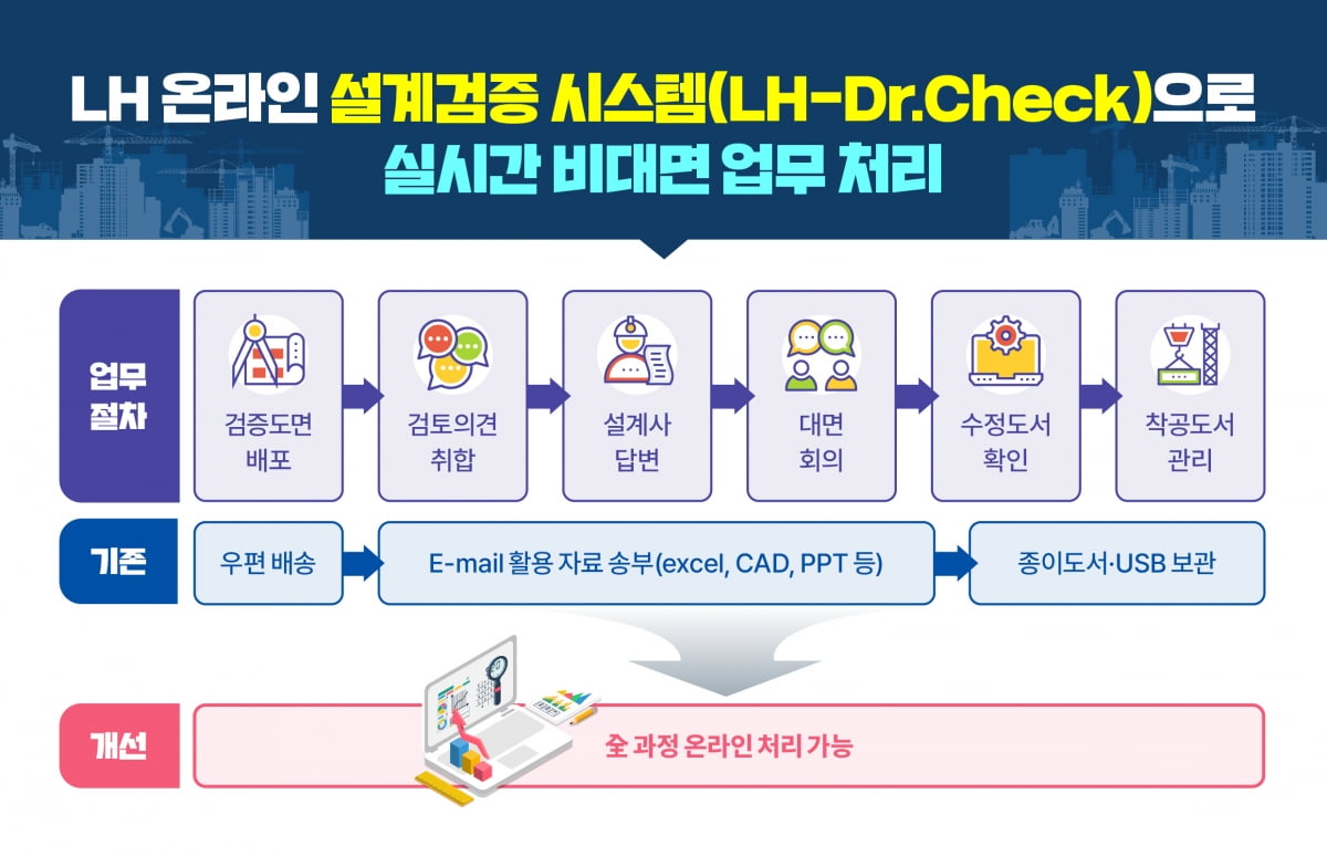 와이즈 토토가 온라인 설계검증 시스템을 도입한다. 사진=와이즈 토토