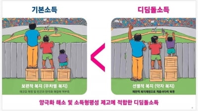 기본소득 뺀 이재명…오세훈의 '디딤돌소득' 포함시킨 김문수