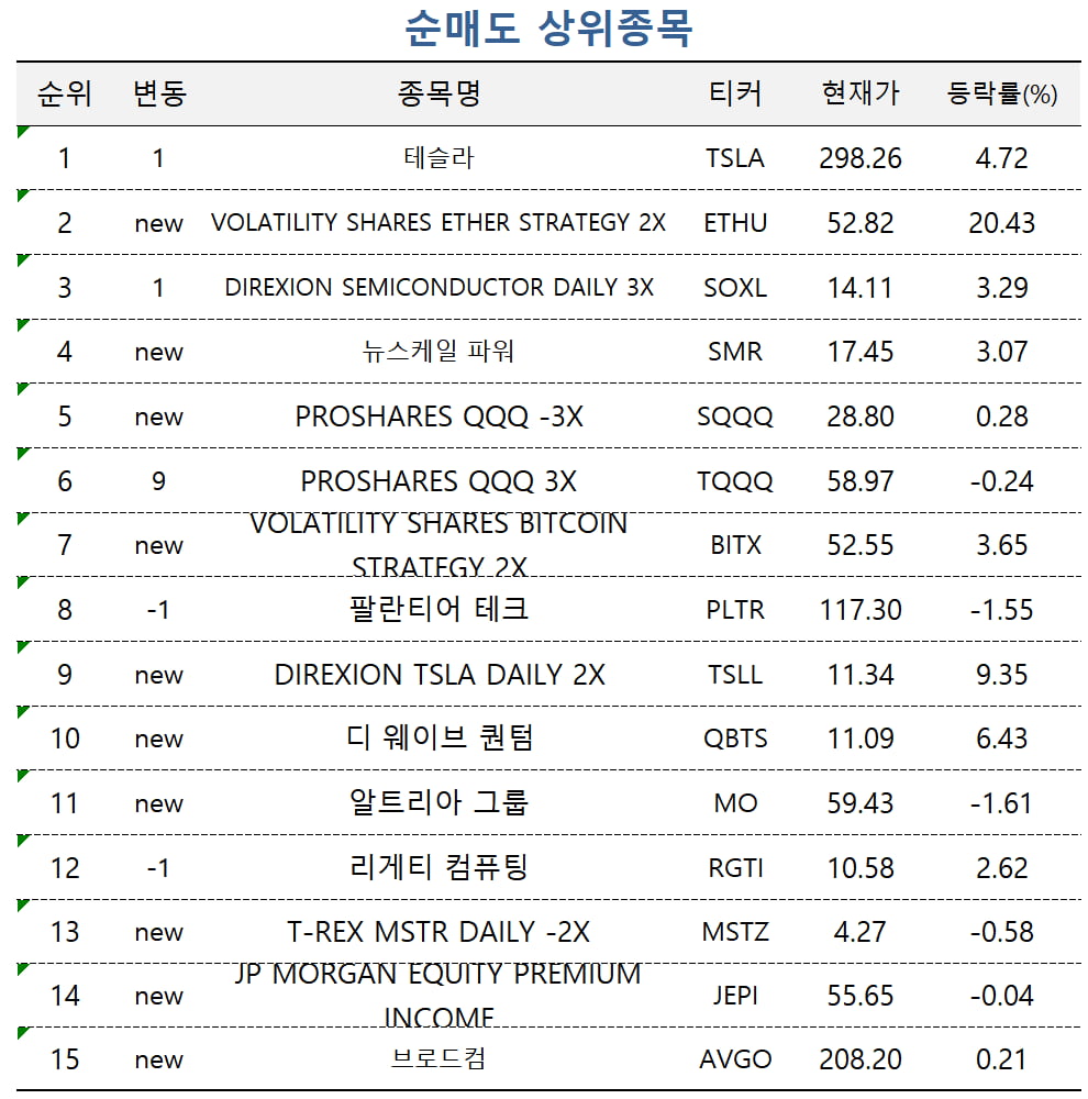 [마켓PRO] 다시 장바구니에 담긴 M7…테슬라만 '기피 대상'