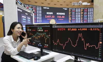 코스피, 46일 만에 2600선 회복...삼성전자 5%대 껑충