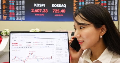 코스피, 기관 매도에 강보합 그쳐…조선·방산 차익실현 거세