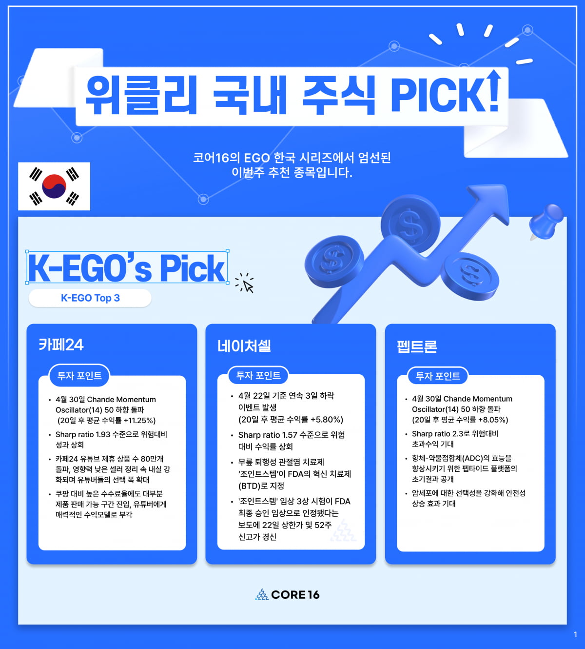  '단기 조정' 카페24, 상승 흐름 온다