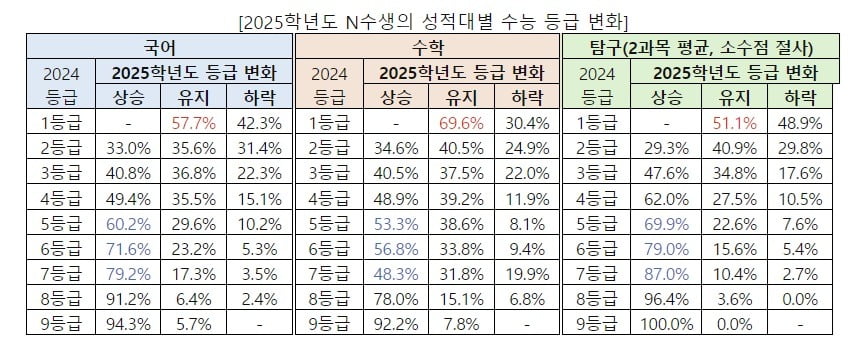 자료=진학사 제공