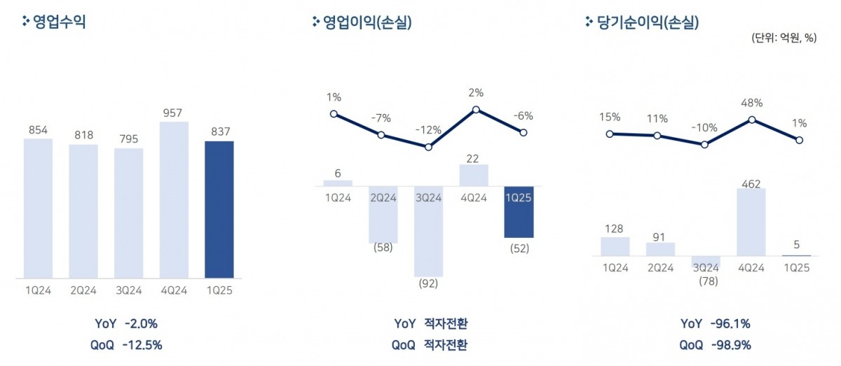 펄어비스 제공
