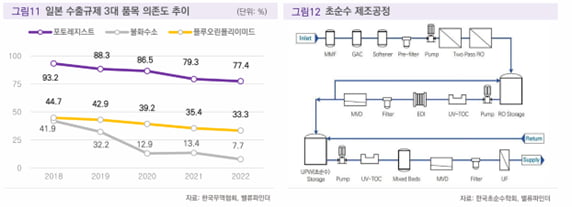 [마켓칼럼] 반도체 필수재 '초순수', 국산화 기업에 주목