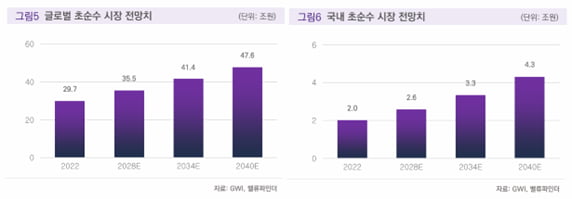 [마켓칼럼] 반도체 필수재 '초순수', 국산화 기업에 주목
