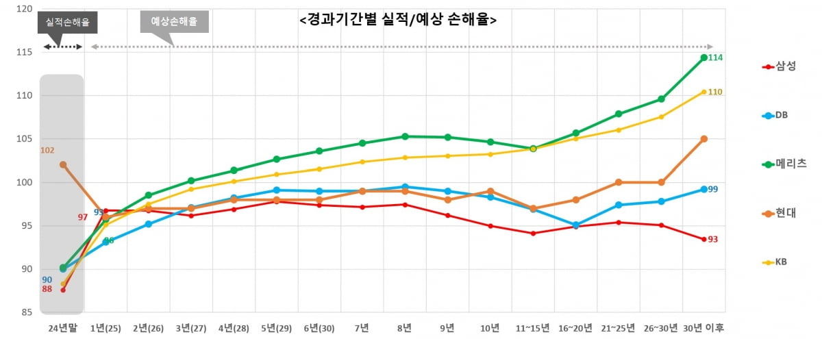 자료=각 사 공시