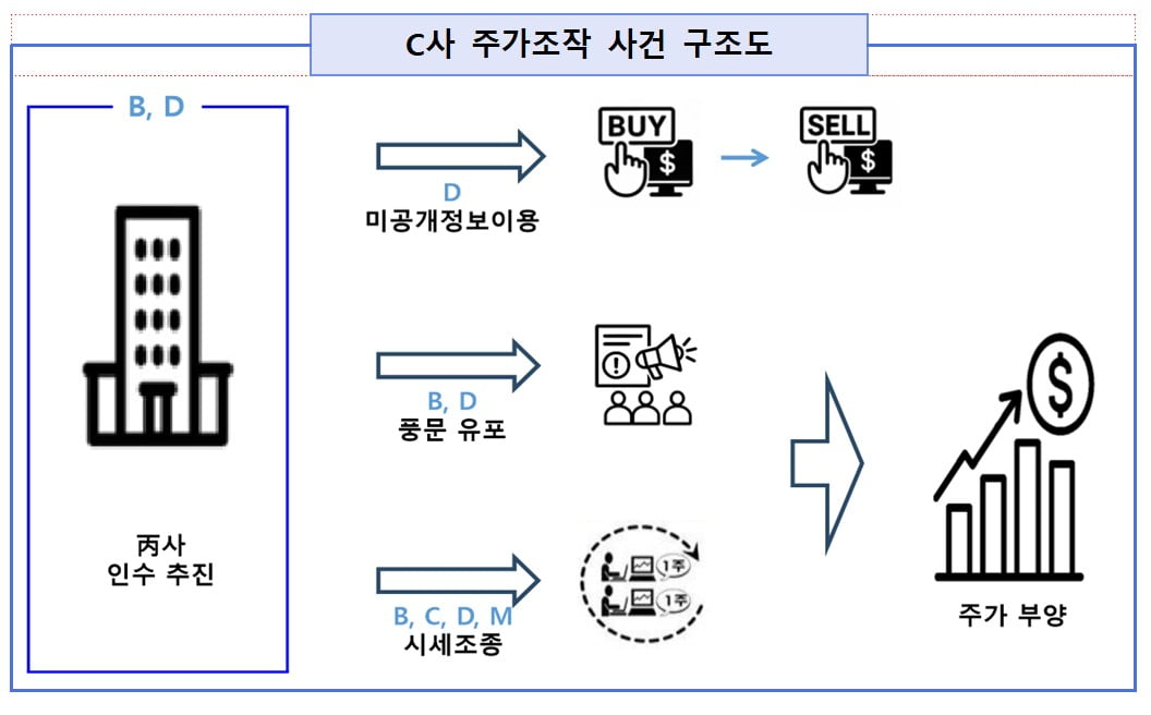 서울남부지방검찰청 제공