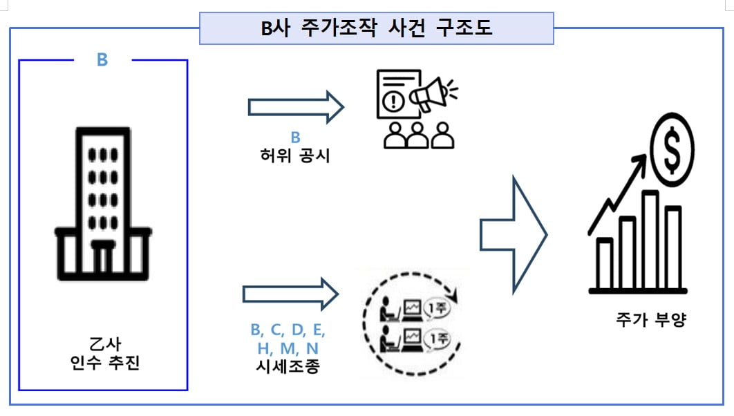 서울남부지방검찰청 제공