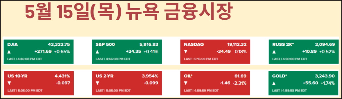 4월 디플레 왜…상승 주도한 개인, 차익실현?