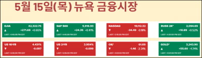 4월 디플레 왜…상승 주도한 개인, 차익실현? [김현석의 월스트리트나우]