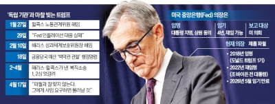 트럼프 Fed와 마찰