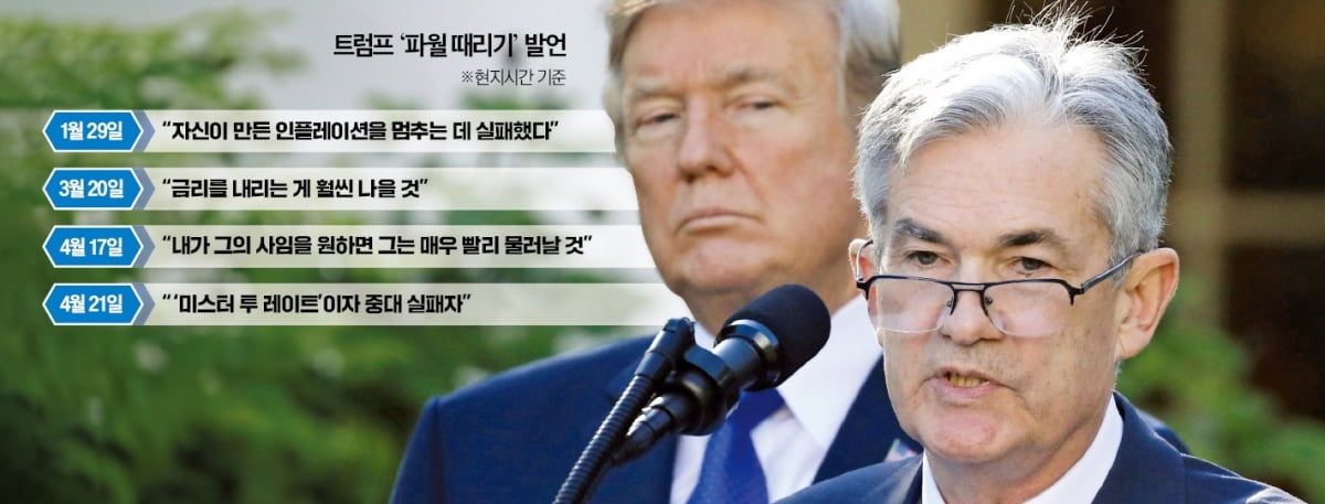 [인포그래픽]트럼프 Fed와 마찰