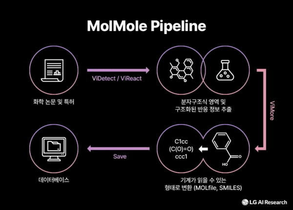 출처=LG AI연구원 제공