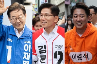 차기 대권, 이재명 50.2%·김문수 35.6%·이준석 8.7% [리얼미터]