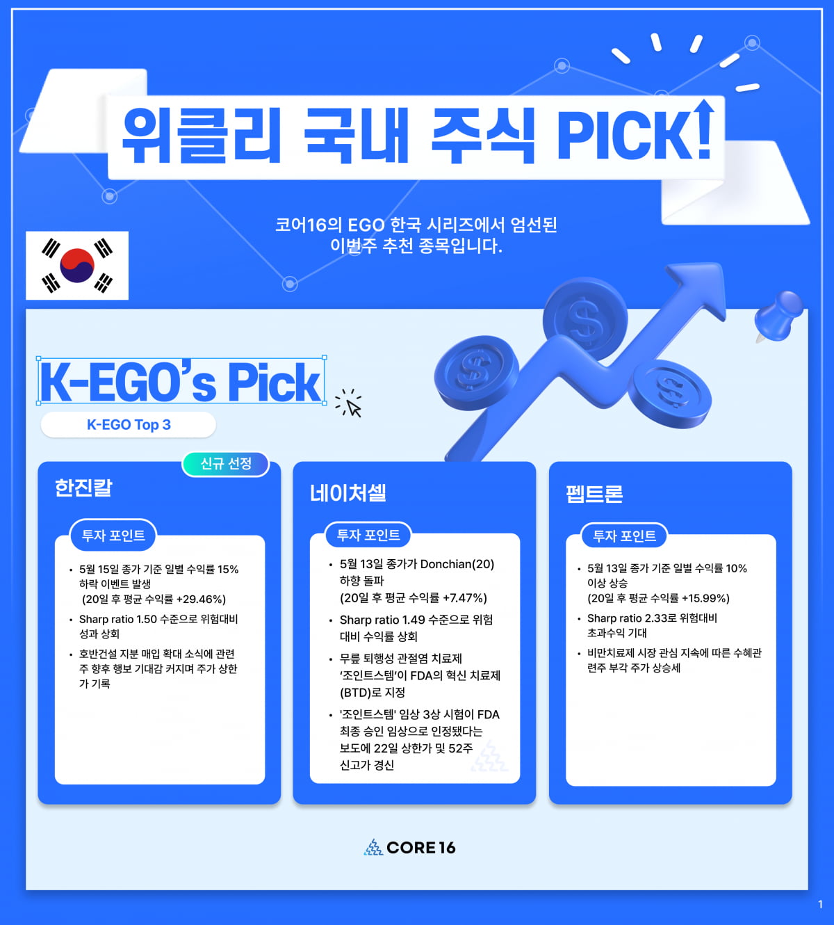  한진칼, 강한 매수세 유입