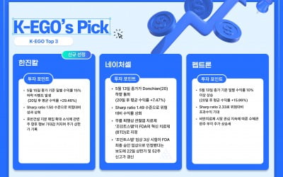 [마켓PRO] 알고리즘 종목 Pick : 한진칼, 강한 매수세 유입
