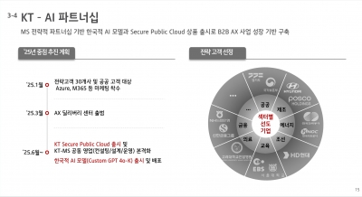KT, 기업가치 제고 '주목'…외국인 지분 제한은 변수