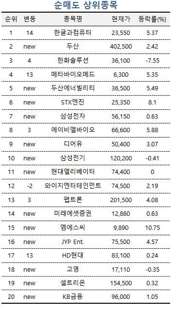 [마켓PRO] "하반기 커머스 사업 기대"...주식 초고수의 '픽'은 네이버