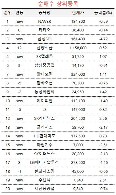 [마켓PRO] "하반기 커머스 사업 기대"...주식 초고수의 '픽'은 네이버