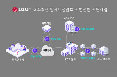 "기존 보안체계로는 역부족"…LG유플러스, 양자내성암호 공공기관에 적용한다