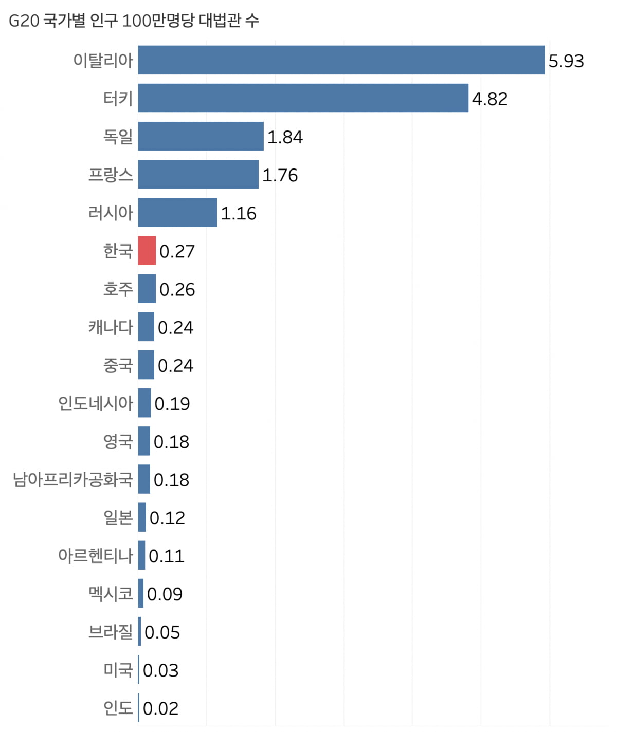 그래프=신현보 기자