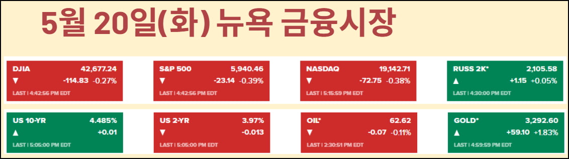 무디스 여파 커지면 Fed가 국채 산다?…월가 "달러 하락"
